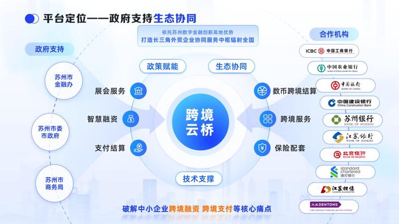 外贸采购市场的变化与趋势洞察